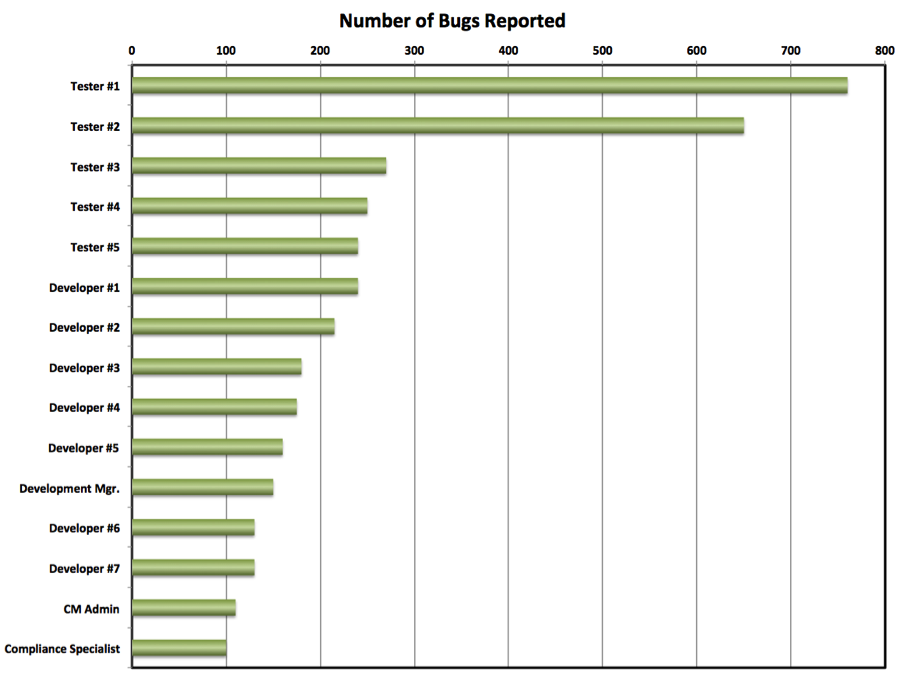 good-testing-chart