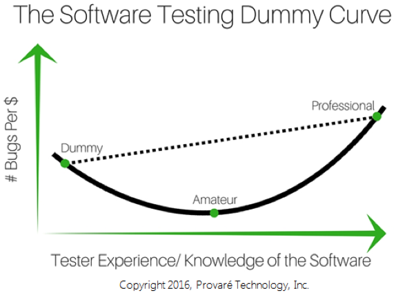 dummy-curve